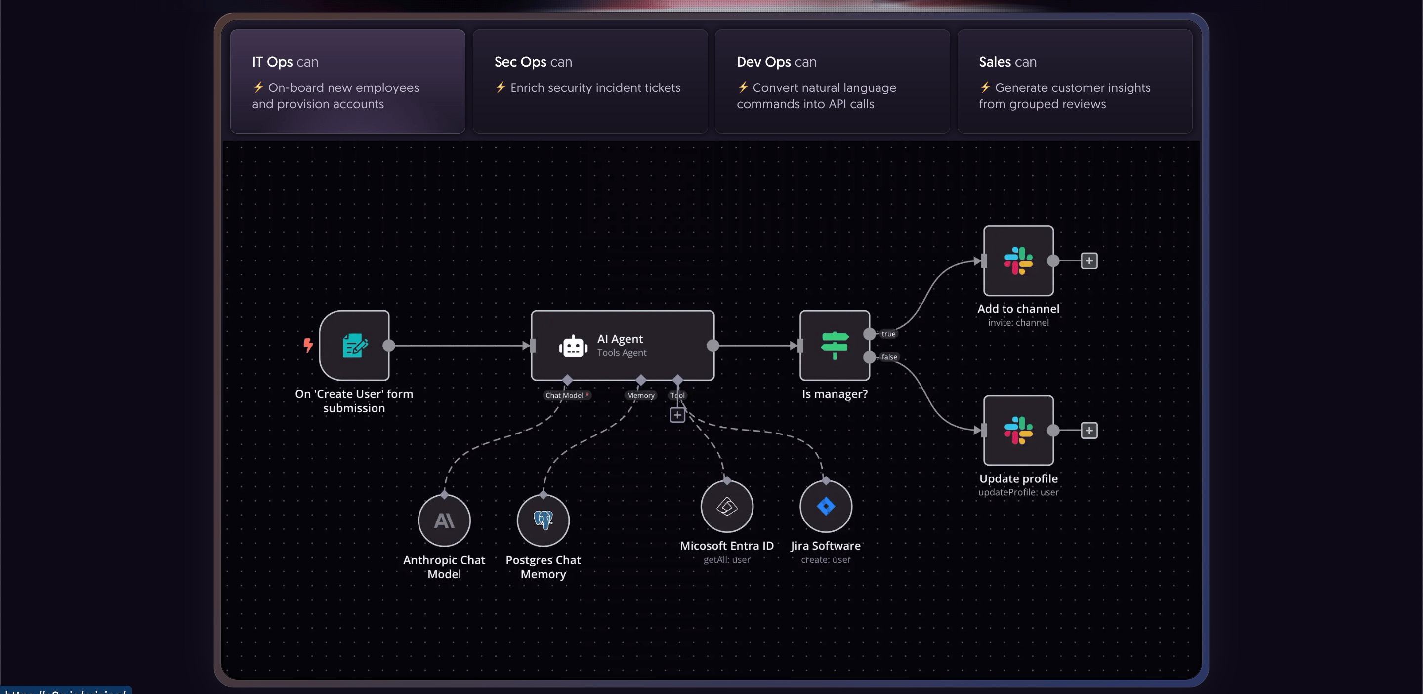 Workflow Automation — N8N AI agent pipeline diagram